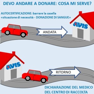 autocert-donazione